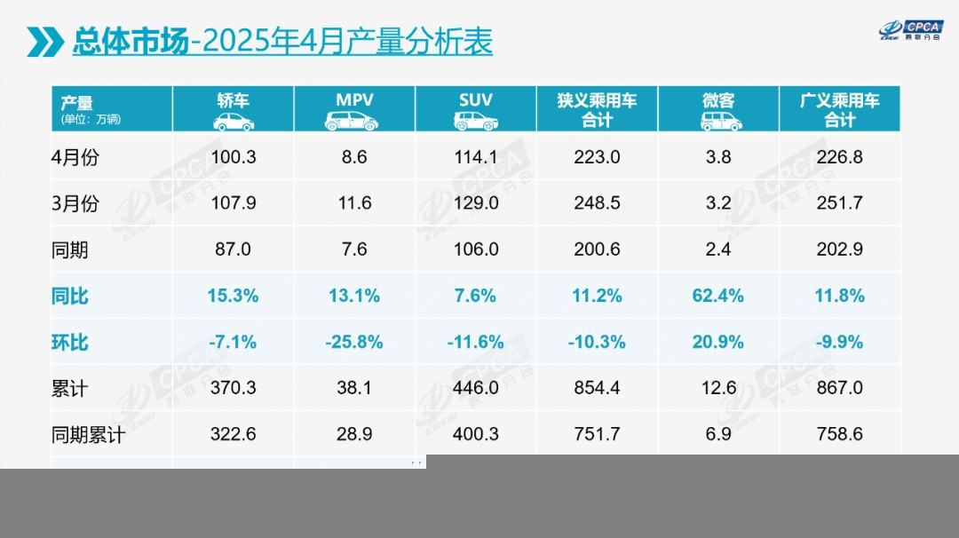崔东树：2025年4月份全国乘用车市场分析