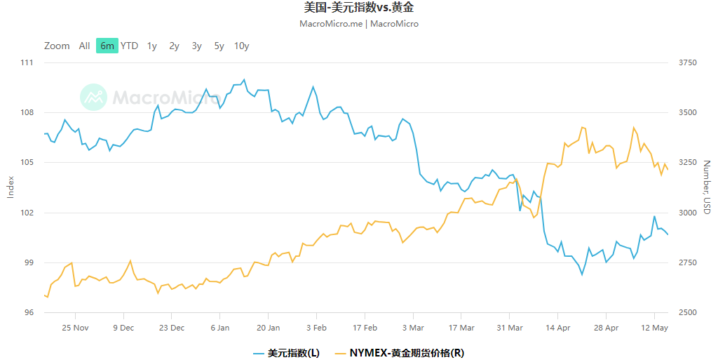 2025年5月16日黄金市场分析： 时段分化下的交易机会