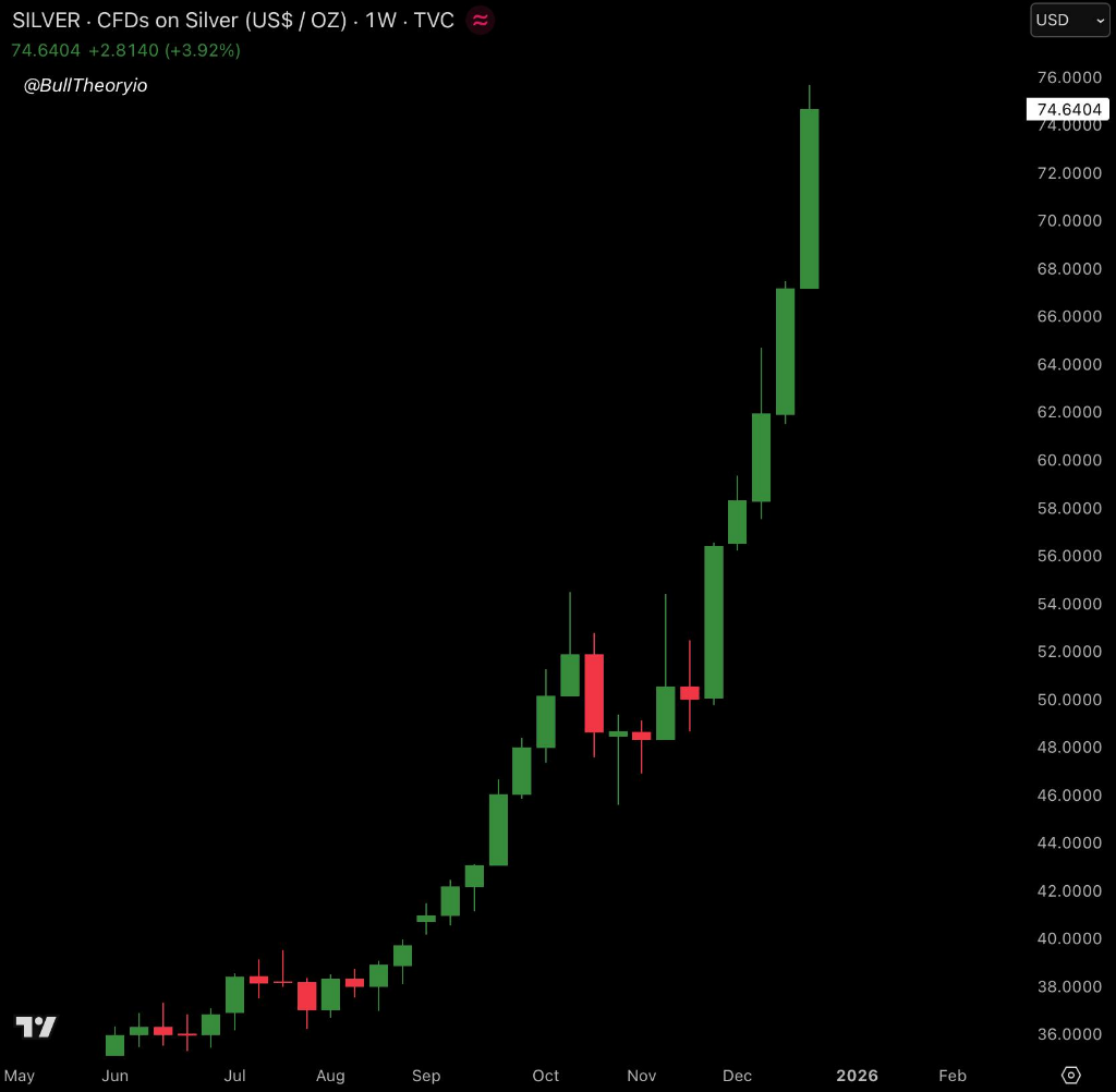 白银价格飙升	，马斯克直言：这并不理想！ - 图片2