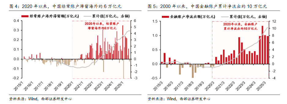 西部证券：人民币升值大周期开启，2026年或成中国经济繁荣起点 - 图片3