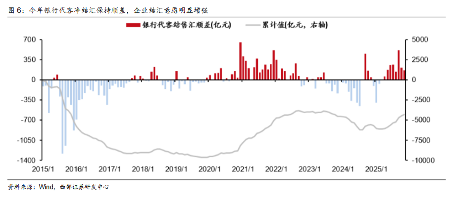 西部证券：人民币升值大周期开启	，2026年或成中国经济繁荣起点 - 图片4