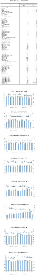 国家统计局：2026年1—2月份规模以上工业增加值增长6.3% - 图片2