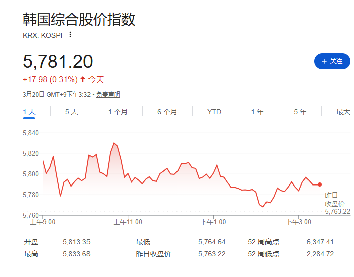 中东能源战降温	，油价回落，美股期货疲软，黄金暴跌后企稳在4660美元 - 图片3