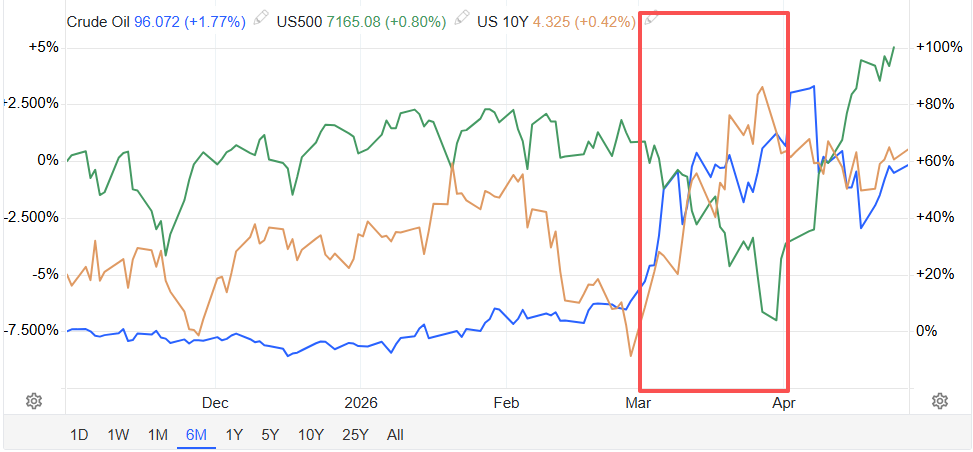 年化26%、冲击1933年以来最佳回报！美银“安枕无忧”投资组合碾压60/40策略，如何抄作业？ - 图片2