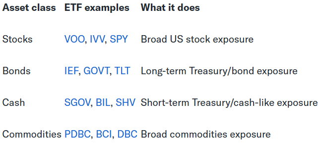 年化26%	、冲击1933年以来最佳回报！美银“安枕无忧	”投资组合碾压60/40策略，如何抄作业？ - 图片3