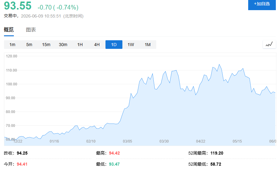 摩根大通：全球原油库存6月下旬进入压力区间，9月触底