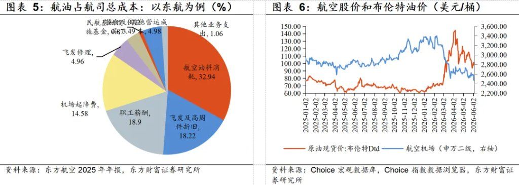 若霍尔木兹海峡复航，利好哪些行业？ - 图片4