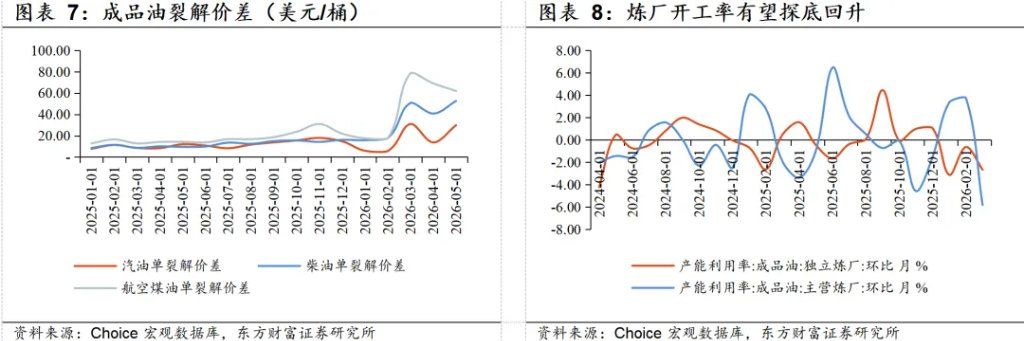 若霍尔木兹海峡复航，利好哪些行业？ - 图片5