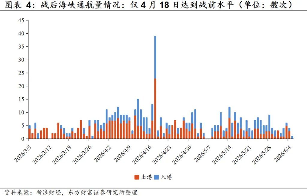 若霍尔木兹海峡复航，利好哪些行业？ - 图片3