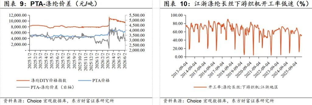 若霍尔木兹海峡复航，利好哪些行业？ - 图片6