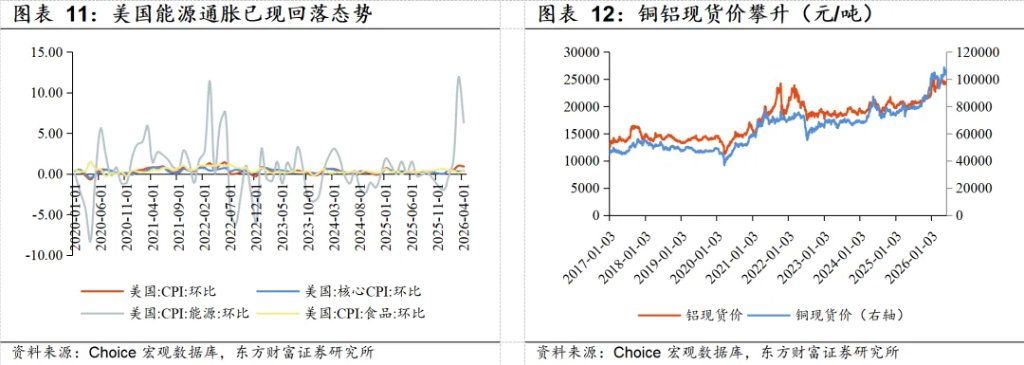 若霍尔木兹海峡复航，利好哪些行业？ - 图片7