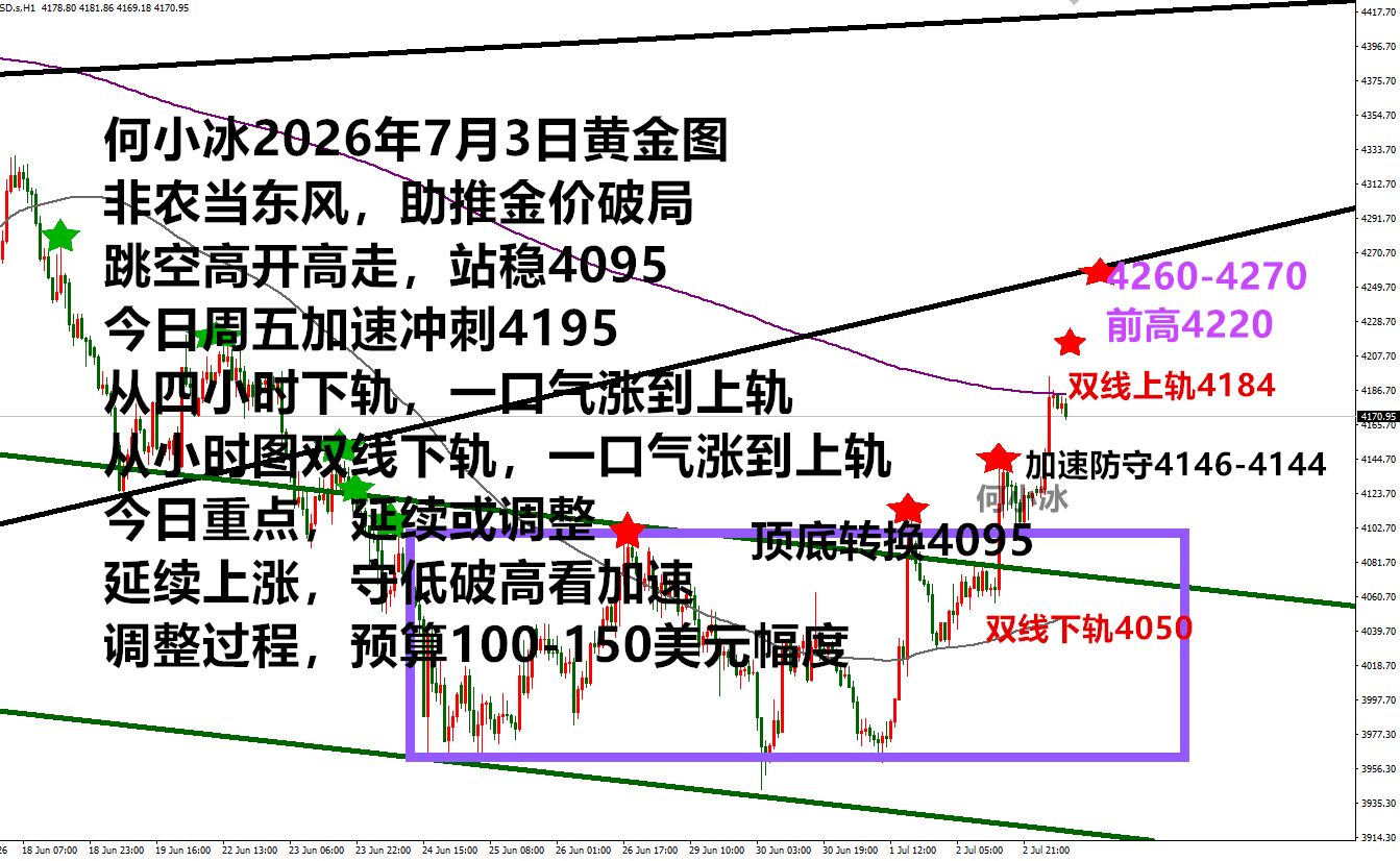 何小冰：非农带黄金飞上天，稳步稳住稳住